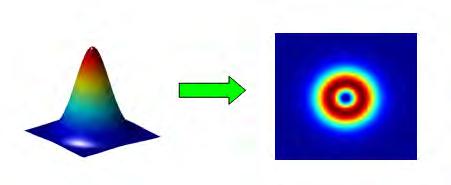 Ultralyhyiden laserpulssien etuja Erinomainen säteen
