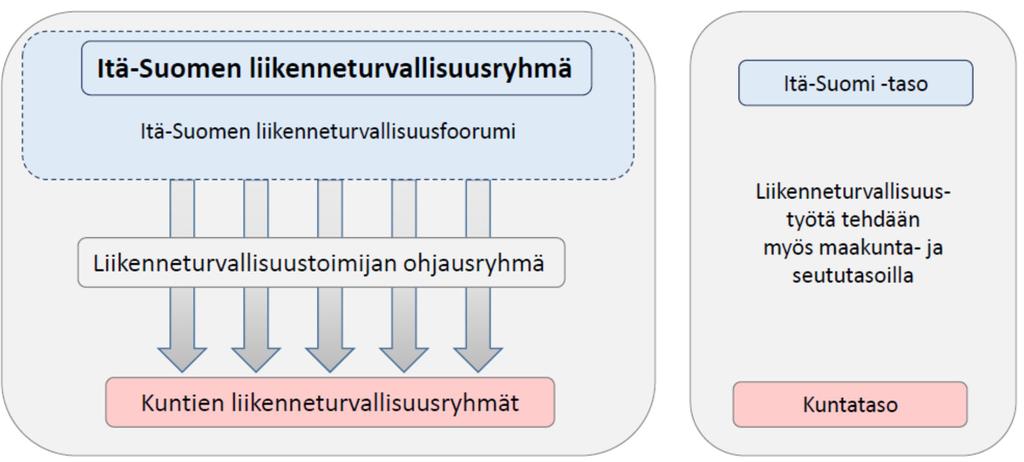 Liikenneturvallisuustyön