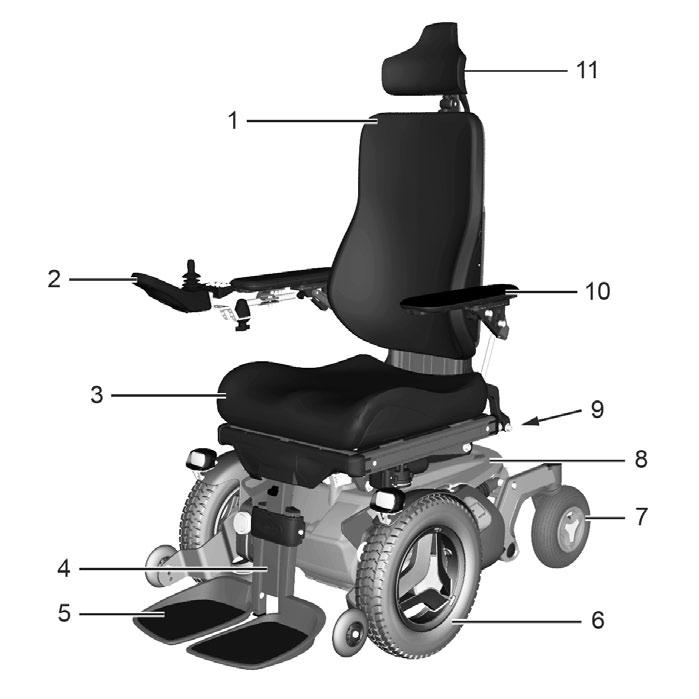 Rakenne ja toiminta Yleistä Permobil F3 Corpus on etuvetoinen sähköpyörätuoli sekä sisä- että ulkokäyttöön. Pyörätuoli koostuu rungosta ja istuimesta.