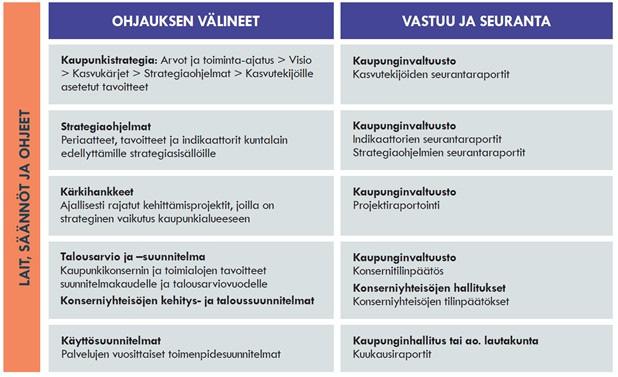 Vuoden 2019 talousarvion ja vuosien 2019 2021 taloussuunnitelman laadintaohjeet Talousarvion laadintaohjetta noudatetaan vuoden 2019 talousarviota ja vuosien 2019-2021 taloussuunnitelmaa tehtäessä.