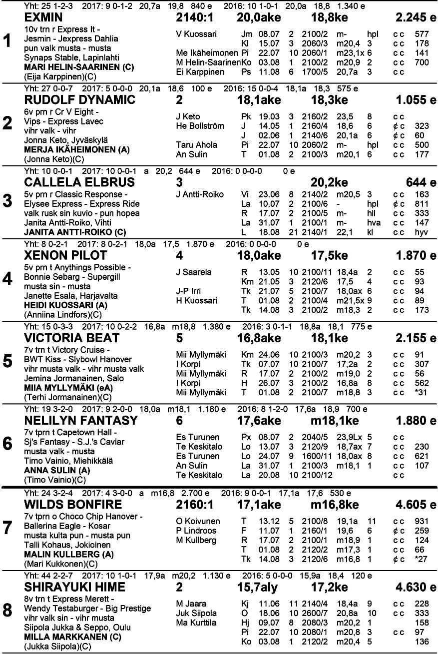 Si n i n en 14 en oi n Klo 1 4.05 Cri ol l o H e vosre h u t, P ri x E toi l e -fi n a a l i lk Va Monte tasoitusajo lv 1 40 m p. 500 +0m/ 3 000 Palkinnot: 3000-1 500-900-600-(300) Voittajalle loimi.