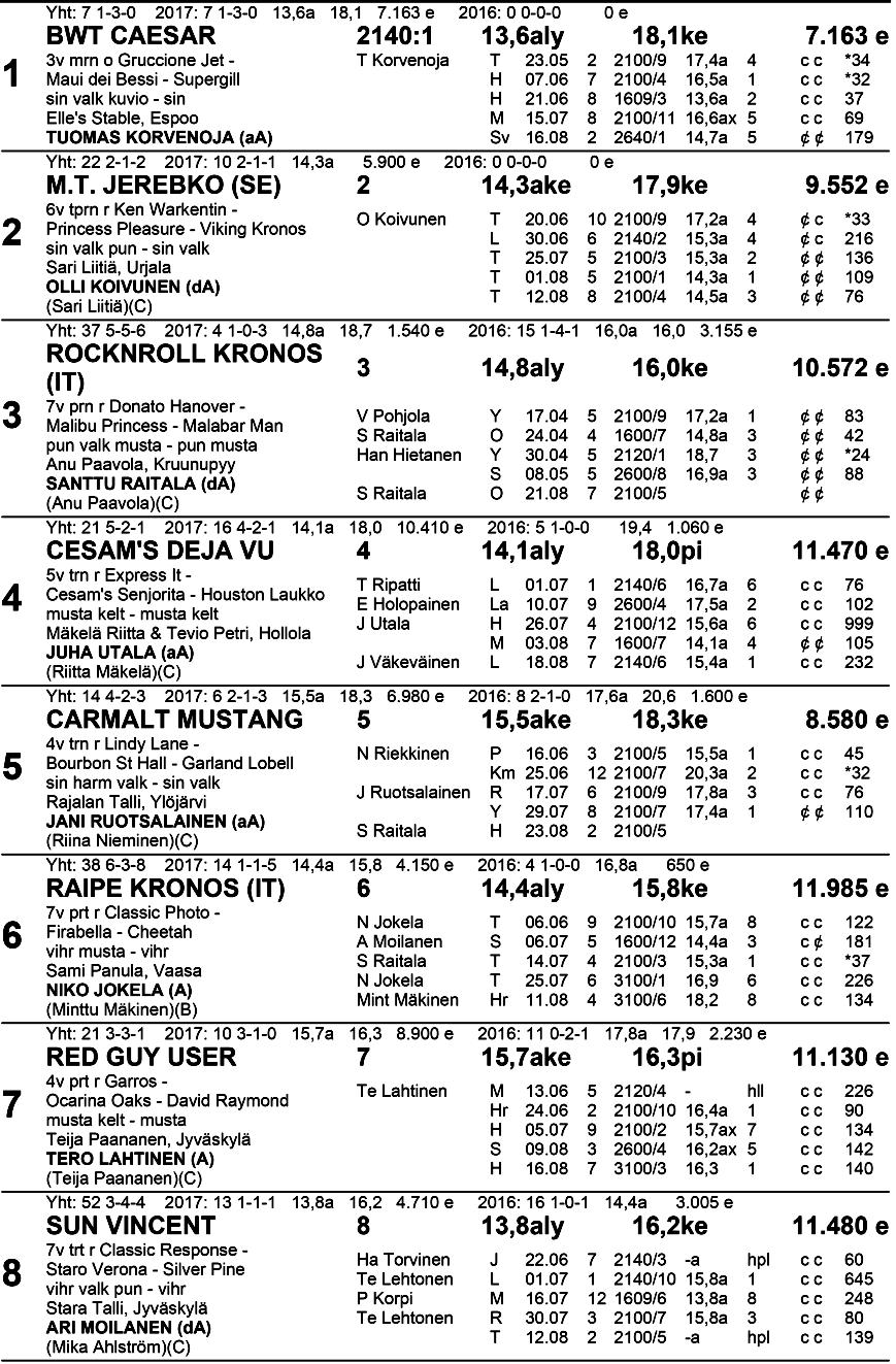 Klo 1 4.45 n al k Vi h reä-v 18 oi ne 4 J yvä skyl ä n Te rä sp a j a O y -l ä h tö Ryhmäajo lv 1 40 m enint.