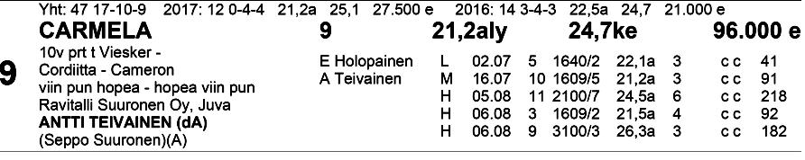 TO TO VK: 1.sija:.sija: 3.sija: Kaksari: Vaihto: Toto76-arvo: Väliajat: 500m 1 000m 3. 500m viim.