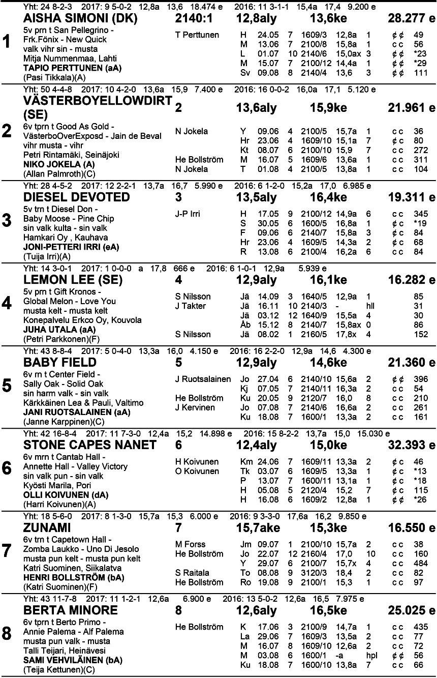 11 O ra n ssi -M u 34 Klo 1 7.1 5 Ti l i toi m i sto O l l i ka i n e n -l ä h tö s ta Ryhmäajo lv tammoille 1 40 m enint.