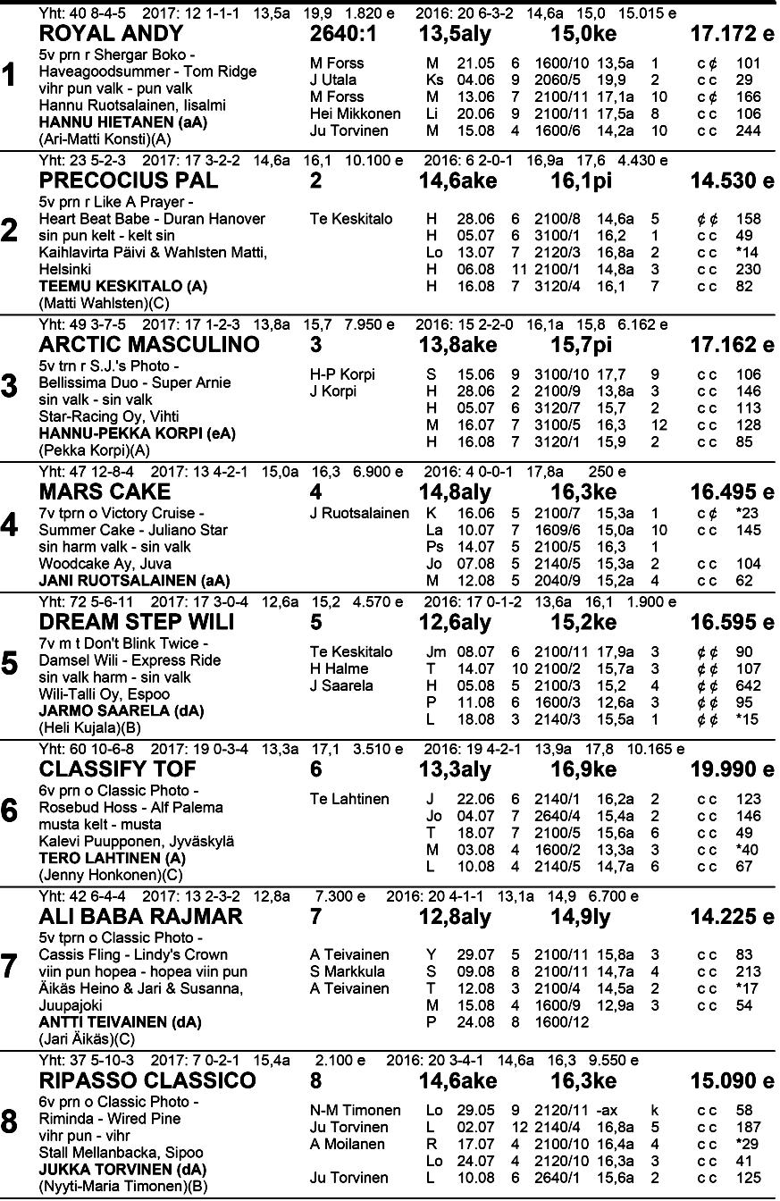 H e vosva l m e n ta j i e n ke rh o -l ä h tö, H a a sta j a - vs. P ron ssi d i vi si oon a in en 1 Klo 1 7.3 l ko Ru ske a-va 36 Tasoitusajo lv 640 m p.