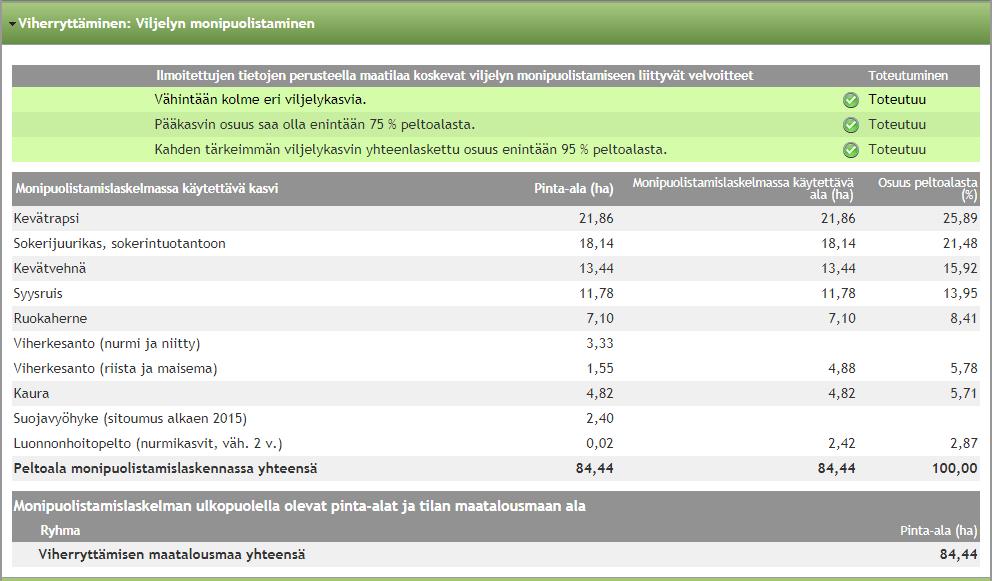 Vipuneuvoja: monipuolistaminen 19.