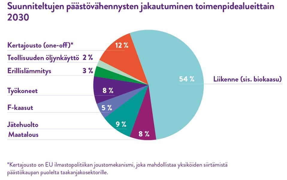 Taakanjakosektorin