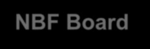 The roles, responsibilities and mandates of committees are approved by Board of Directors of Nordea Bank Finland Plc (NBF) NBF Board of Directors have following committees: 1.