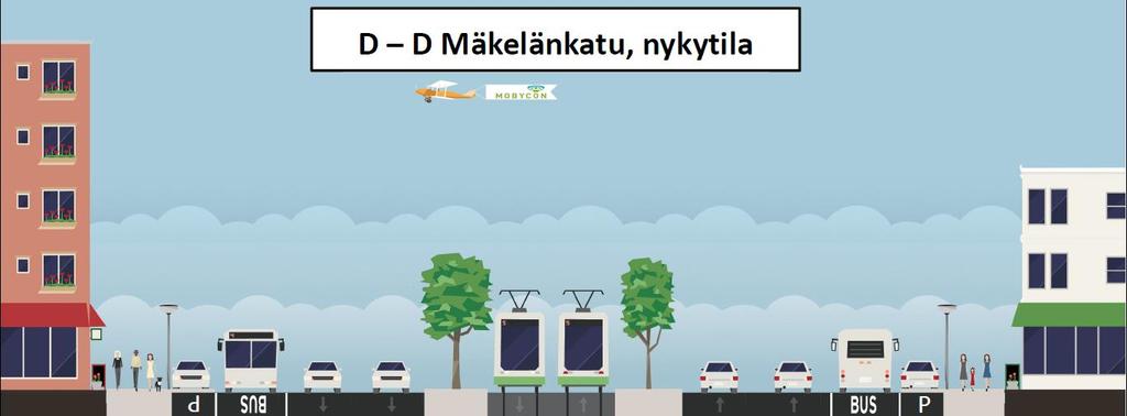 3 / 14 LIIKENNESUUNNITELMA Suunnitelman tavoitteena on nostaa saavutettavuus kestävillä kulkutavoilla kilpailukykyiseksi autoliikenteen saavutettavuuden kanssa ja kadun liikenteen kasvu pyritään