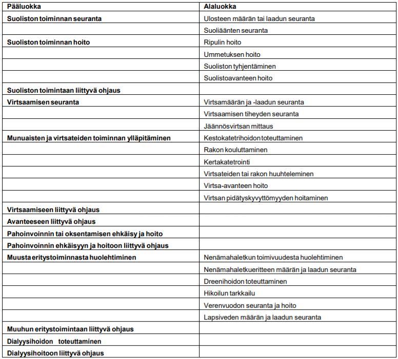 LIITE 2 Aktiviteetti -komponentin pää ja alaluokat (SHToL) (Liljamo, Kinnunen & Ensio 2012,