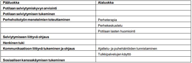 Selviytyminen -komponentin pää ja alaluokat (SHToL) ((Liljamo,