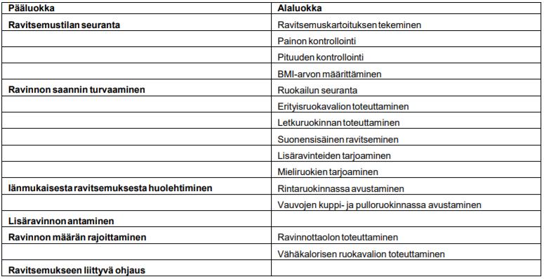 Hengitys -komponentin pää ja alaluokat (SHToL) ((Liljamo, Kinnunen & Ensio 2012, 46).