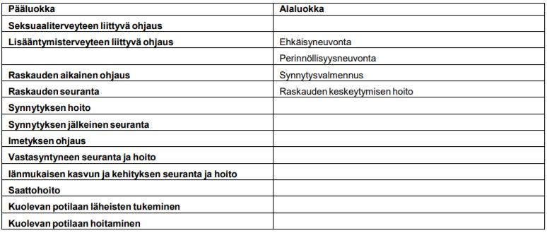 Kudoseheys -komponentin pää ja alaluokat (SHToL) (Liljamo, Kinnunen & Ensio 2012, 52).