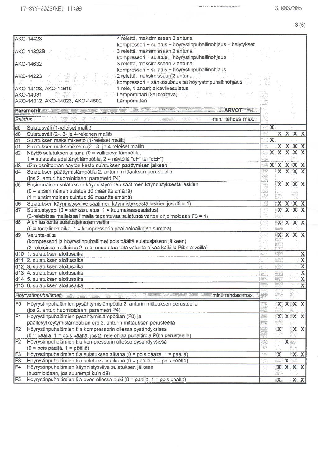 17SYY2003(KE) 11:09 J_ tjr S003/005 3 (5) AKO14423 AKO143238 AKO14632 AKO14223 AKO 14123 AKO14610 AKO14031 ~ AKO 14012 AKO14023 AKO14602 4 reletta maksimissaan 3 anturia kompressori + sulatus +