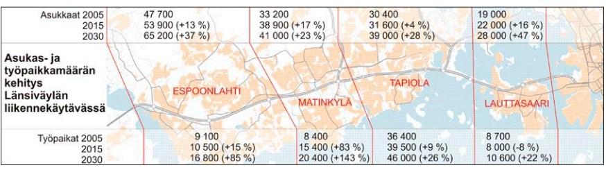 3.1 Nykytilanne Etelä-Espoossa oli vuonna 2005 yhteensä noin 111 300 asukasta, joista 47 700 asui Espoonlahden, 33 200 Matinkylän ja 30 400 Tapiolan alueella.