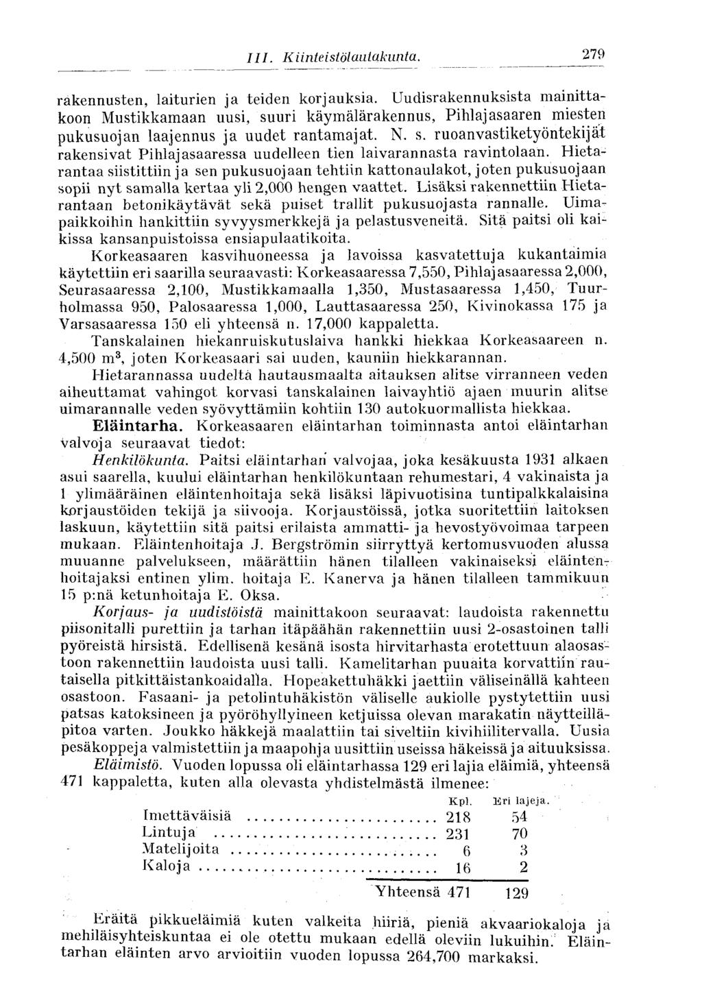 III. K i inte istölautakunta. 279 rakennusten, laiturien ja teiden korjauksia.