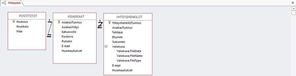 Kuva 66 Yhteydet (Relationship) - ikkuna Näet ikkunassa tietokannan taulukoiden väliset yhteydet. Kaksoisnapsauttamalla yhteysviivaa voit muokata yhteyttä.