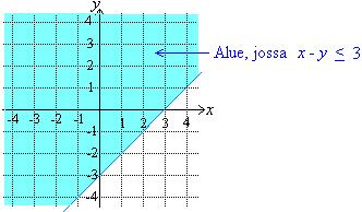 307. a) 0 x 5 b) x 4 c) x 4 tai 5 x 8 308. 309.