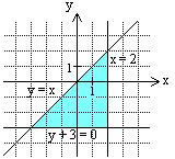 335. - 336. 337. - 338. x 4 ja y 339. a) x 4 b) 5 x 7 c) 5 x 3 d) 0 x 3 340. a) 4, -3 b), -, 0,,, 3, 4, 5 c), d) ei mikään 34.