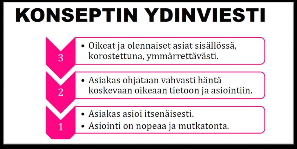 Konseptisuunnittelu työstettiin