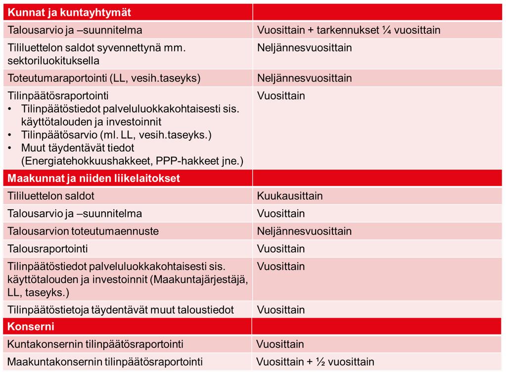 Mitä taloustietoja