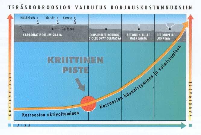 Asunto Oy Kalkunkartano Rakenteiden kunto tutkimuksen perusteella 9