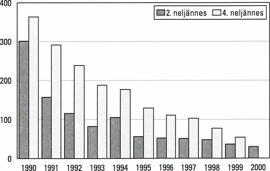 iilhi F/ 3.0 Tilastokeskus Statistikcentralen SVT Palkat 2000:19 Löner - 2-01- 2001 Maa- ja metsätyöntekijöiden palkat Larit- och skogsarbetarnas löner 2000, 2.