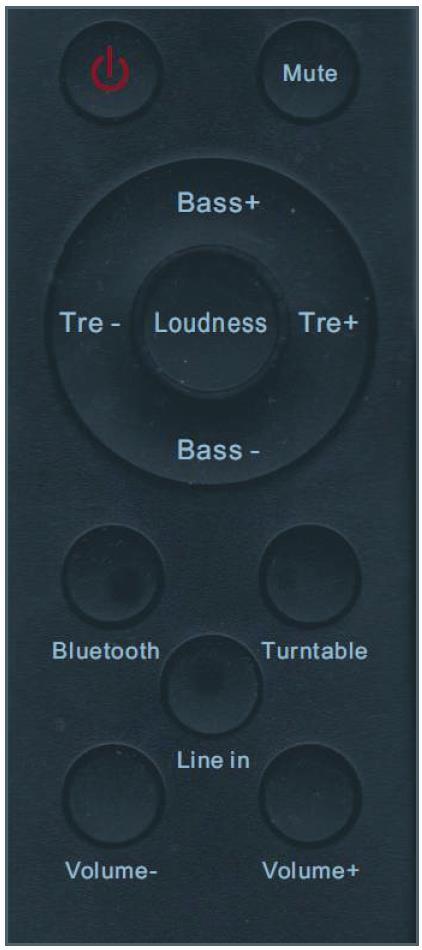 Kaukosäädin q Kytkee laitteen päälle/valmiustilaan Mute Kytkee mykistyksen päälle/pois Bass+/Bass-/Treble+/Treble- Äänensävynsäädöt Loudness Loudness-korostus päälle/pois Bluetooth/Turntable/Line in