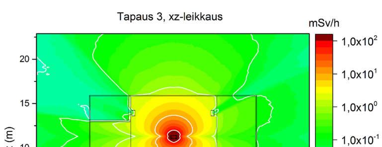 3) Säteilytysrengas ilman suojaa