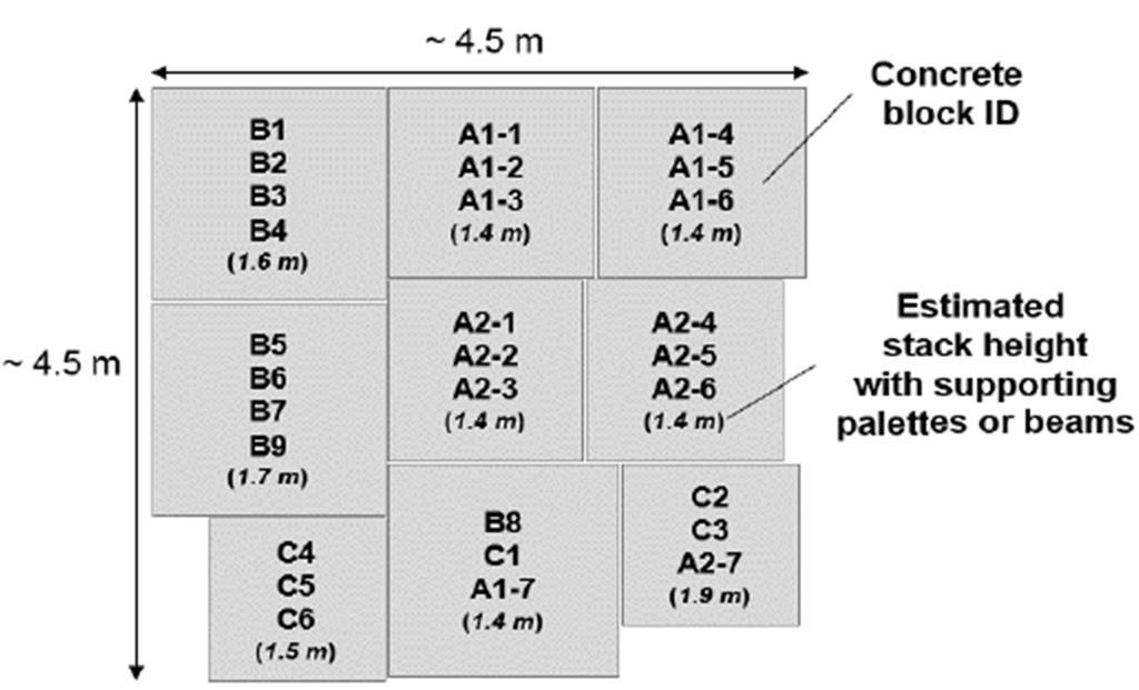 56 mahdollisesti muutetaan niin, että teräsvarjostimelliset A1-5, A2-5, B6 ja C4 jäävät mahdollisimman paljon muiden harkkojen peittoon.