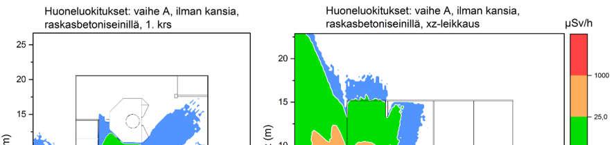 93 Esimerkki 1: Vaiheen A tapaus, jossa purkujätteet on varastoitu nurkkaan raskasbetonisten säteilysuojaseinien taakse. Betonipakkauksissa ei ole kansia päällä. Kuva 25.