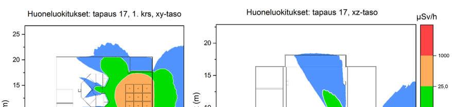 94 Esimerkki 2: Vaihe B, jossa betoniharkot on pinottu niille varatulle paikalle. Kuva 26. Vaiheen B tapauksen 17 huoneluokitukset suorasäteilyyn perustuen. Kuvassa ei ole mukana kappaleessa 6.