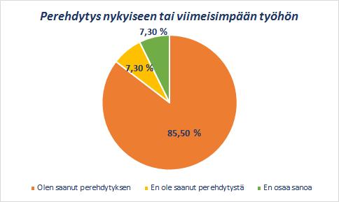 17 Seuraavassa kohdassa kysyin perehdytyksestä kesken työsuhteen. Yli puolet vastaajista eli 59,3 % kertoi saaneensa perehdytystä uusiin laitteisiin tai koneisiin kesken työsuhteen.