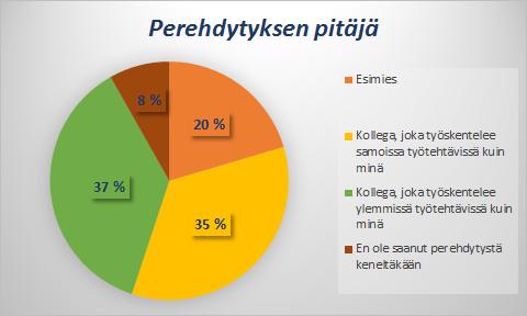 18 KAAVIO 3. Perehdytyksen pitäjä. 4.2.4 Perehdytys Perehdytys on aiheena laaja. Pyrin kyselyssäni keskittymään perehdytysmuotoon, sen tärkeyteen sekä perehdytyksen motivoivimpiin tekijöihin.