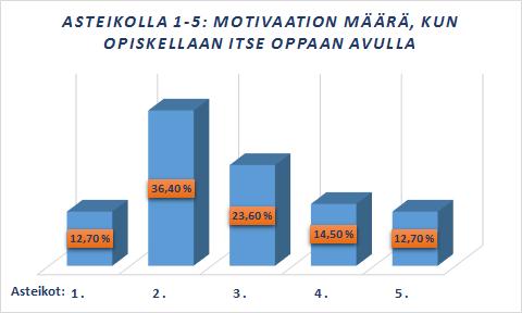 tapa perehdyttää.