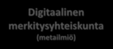 Digitaalinen merkitysyhteiskunta (metailmiö) Asumisen ja työn sekoittuminen (substanssi-ilmiö)