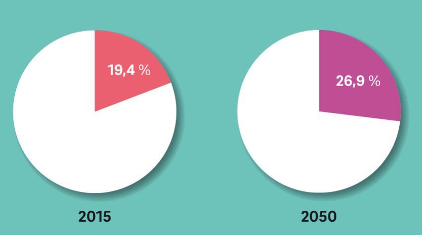 Helsingissä 2000-2014