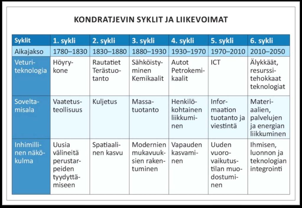 Syklien