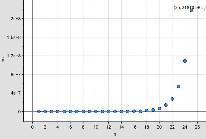 (Voit lukea kuvasta vastauksen menemällä kysytyn pisteen luo) Kokeile tehtävää 256 (lisää