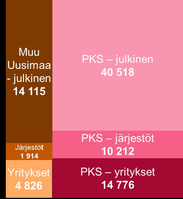 lasten päivähoidon käyttökustannukset (ind. 1303).