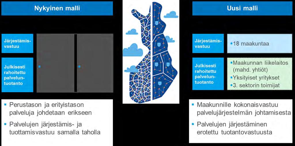 Järjestäjän ja tuottajan erottaminen Järjestäminen palvelujärjestelmän johtamista strategisella tasolla.