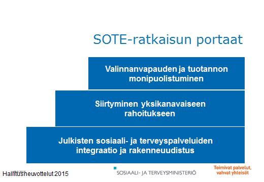 Tämän kertainen alku Valinnanvapaus lisää kilpailua, kilvoittelua - asiakaslähtöisyys