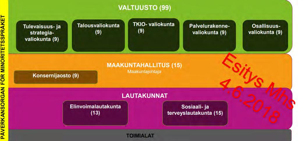 Uudenmaan maakunnan