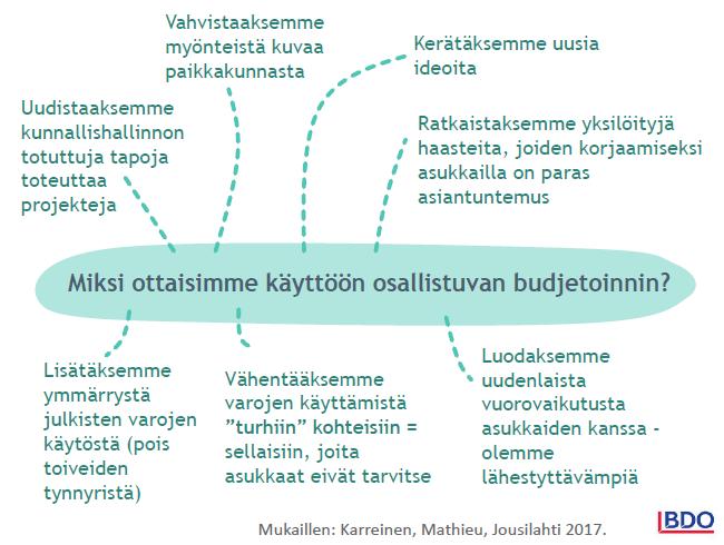 yhdeksi maailman parhaista käytännöistä