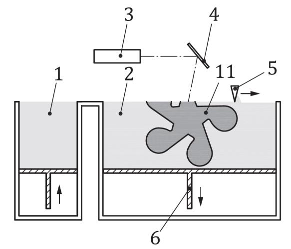 26 a) Jauhepetisulatus laserilla b) Jauhepetisulatus elektronisuihkulla 1. Jauheen syöttö 5. Jauheen tasaustela 9. Elektronisuihku 2. Jauhepeti 6. Tulostusalusta 10. Tukimateriaali 3. Laser 7.