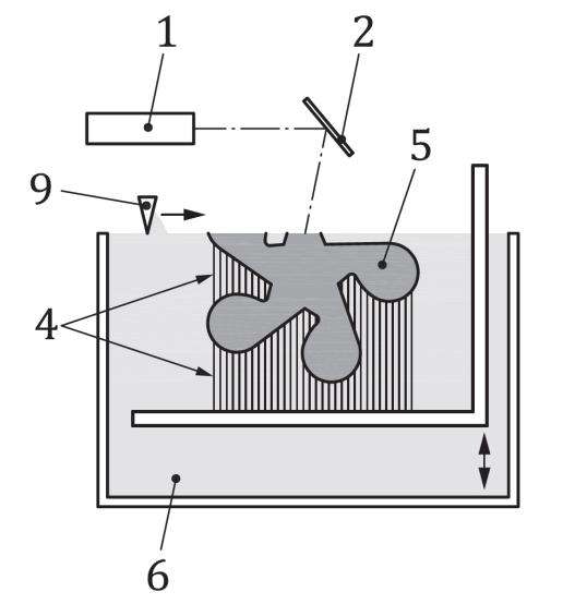 29 a) Valokovetus laserilla b) Valokovetus projektorilla 1. Energianlähde 4. Tukimateriaali 7. Läpinäkyvä levy 2. Valon kohdistuspeili 5. Kappale 8. Valokuvamaski 3. Tulostusalusta 6.