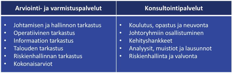 6 2. SISÄINEN TARKASTUS JA RISKIENHALLINTA Tässä pääluvussa tarkastellaan aikaisempaan tutkimukseen, kirjallisuuteen sekä erilaisiin raportteihin ja kannanottoihin perustuen sisäisen tarkastuksen ja