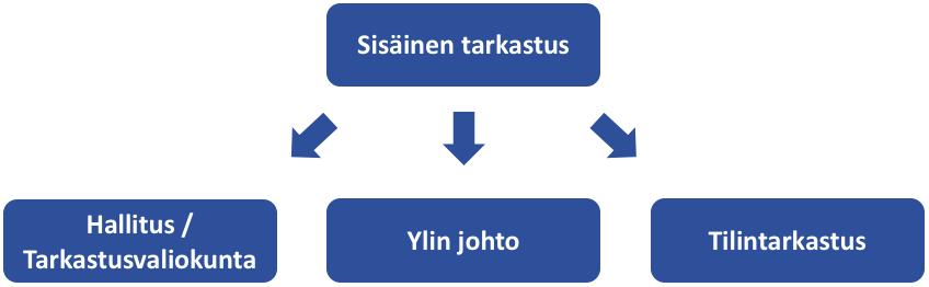 14 Kuvio 4.