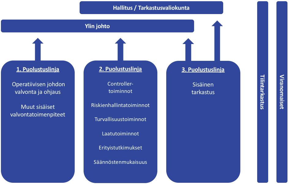 20 ollut aktiivisessa käytössä koko 2000-luvun (PwC 2017).