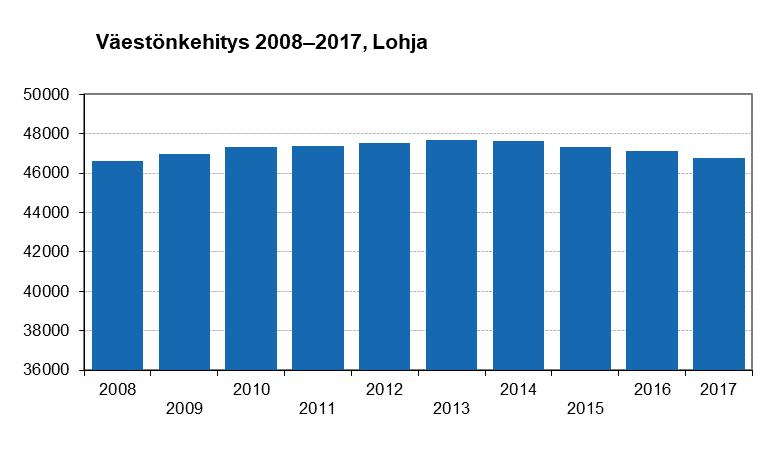 60 Muuttajat vaikuttavat paitsi väestön määrään myös sen rakenteeseen, millä on erittäin suuri vaikutus kuntien talouden ja palveluiden kannalta.